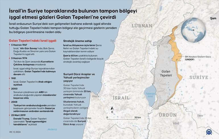 Dışişleri Bakanı Hakan Fidan: İsrail Suriyedeki her şeyi kullanılmaz hale getirmek istiyor