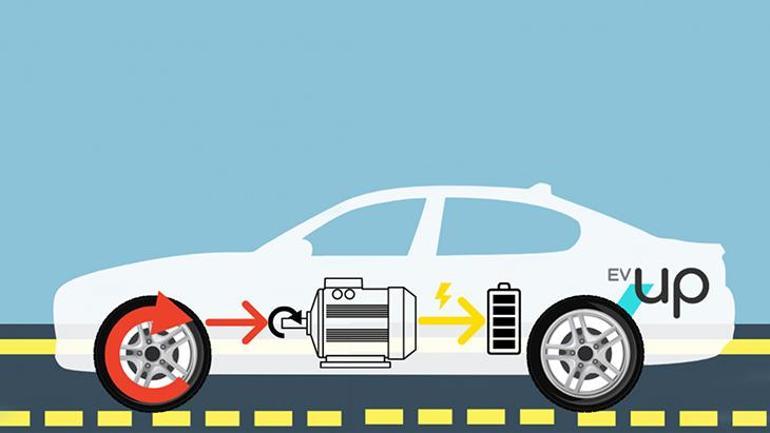 Elektrikli otomobilde gazı kesince devreye giriyor  Mühendisler uyardı: Kaza sebebi mi