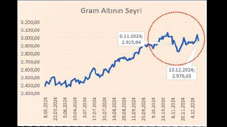 2024 yılında fonlar enflasyonu yendi