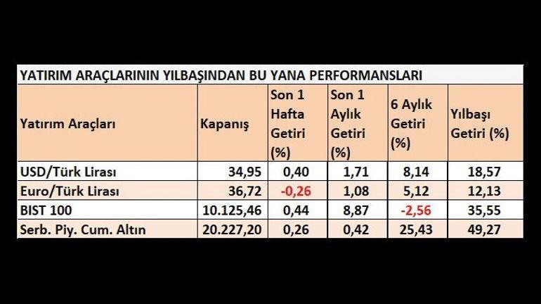 2024 yılında fonlar enflasyonu yendi