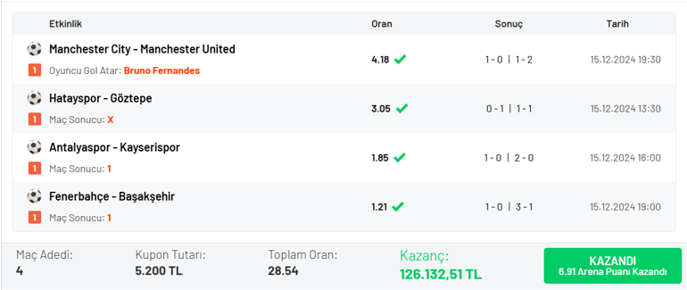 Bruno Fernandes 88’de attı, 126 bin 132 TL kazandı