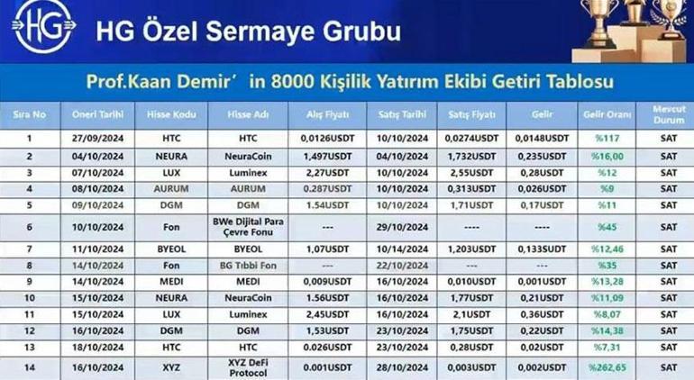 600 kişiye önce hisse aldırdı sonra Hoşçakalın adlı coiniyle vurgun yaptı