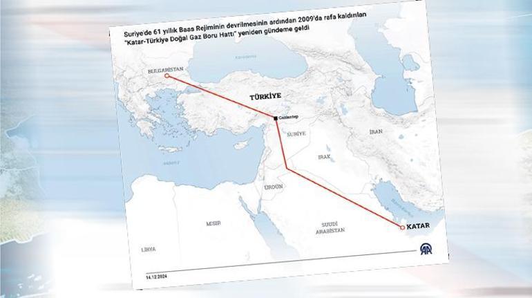 Doğal gazda merkez ülke stratejisi Katar ile yerli gaz Sakaryada birleşebilir