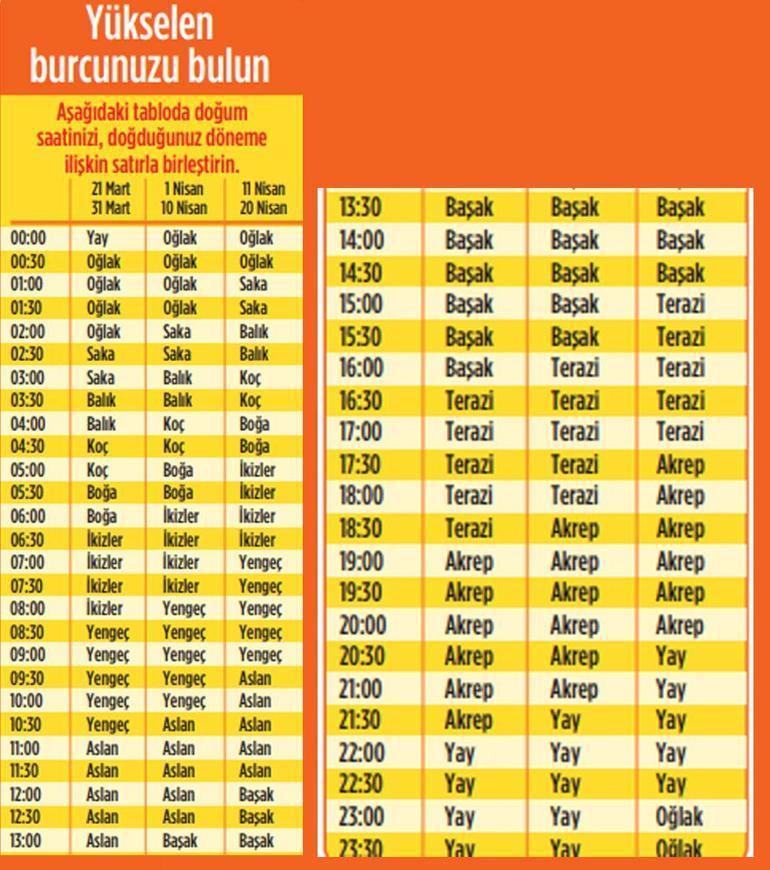 2025 size ne getirecek Koç | Hayatınızda dümene geçme zamanı