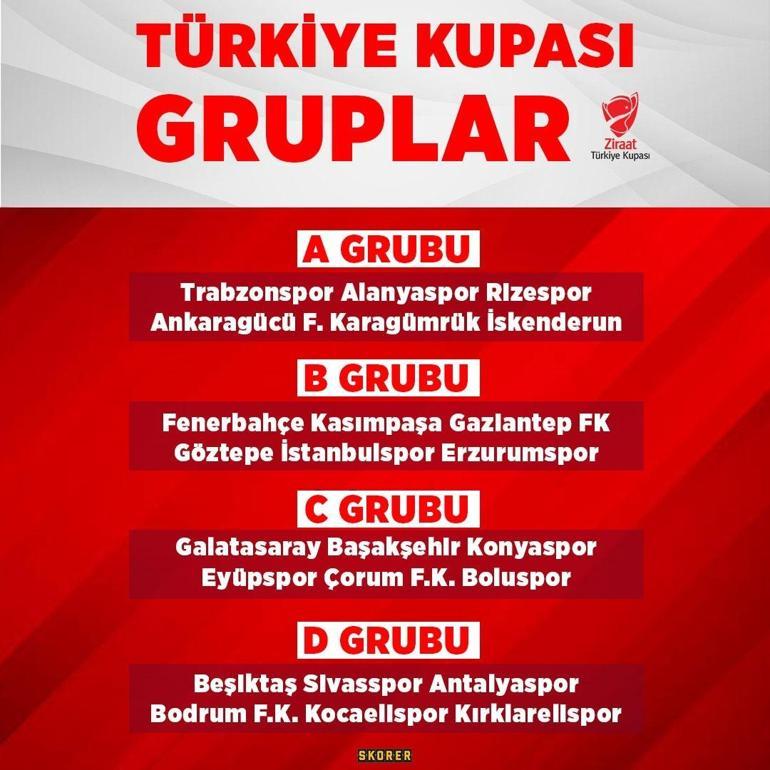 Türkiye Kupasında gruplar belli oldu Fenerbahçe için resmi açıklama