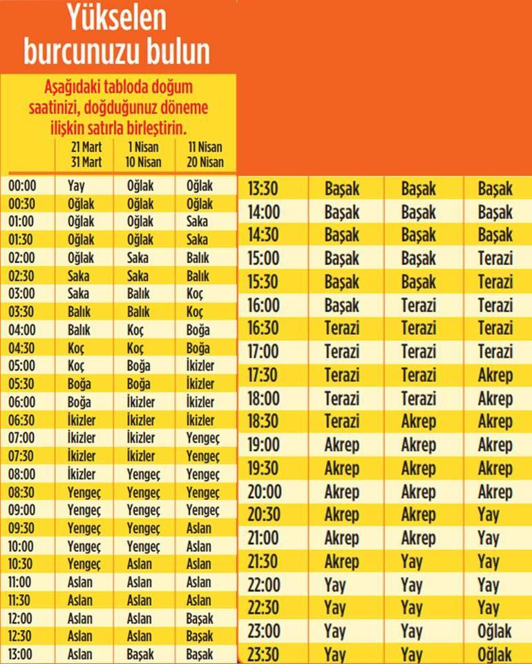 2025 size ne getirecek Boğa | İşinizde dengeler değişiyor