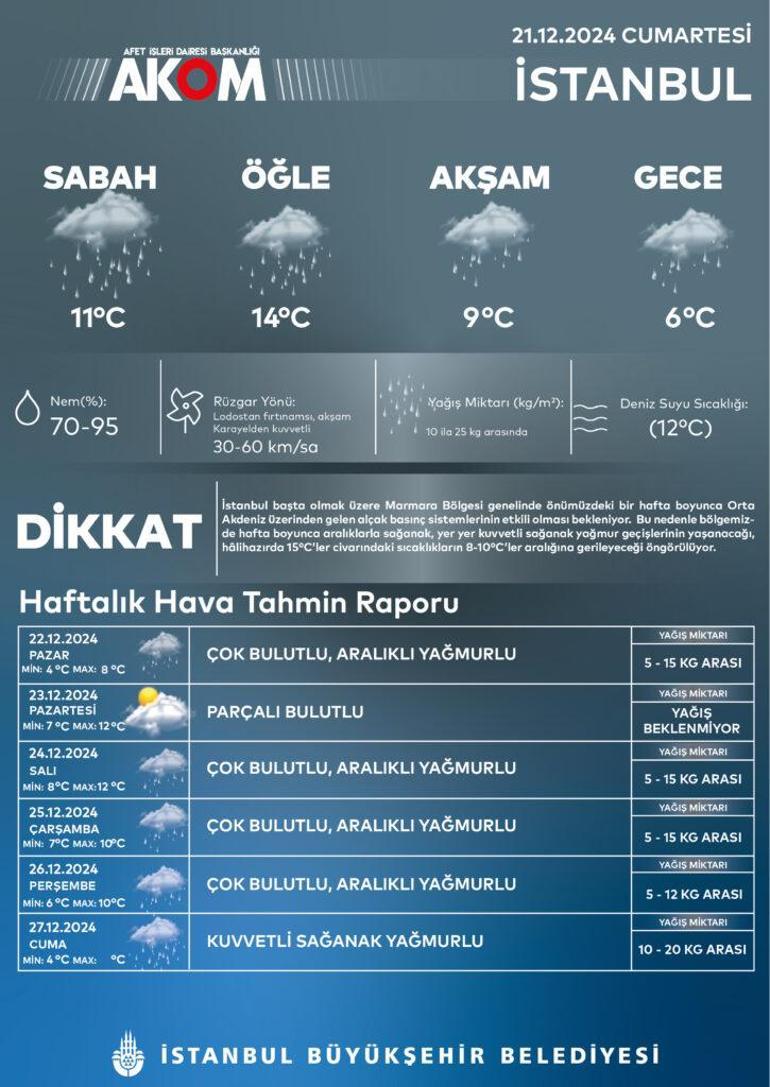 İstanbullular hazırlıklı olun AKOM bu kez saat vererek uyardı