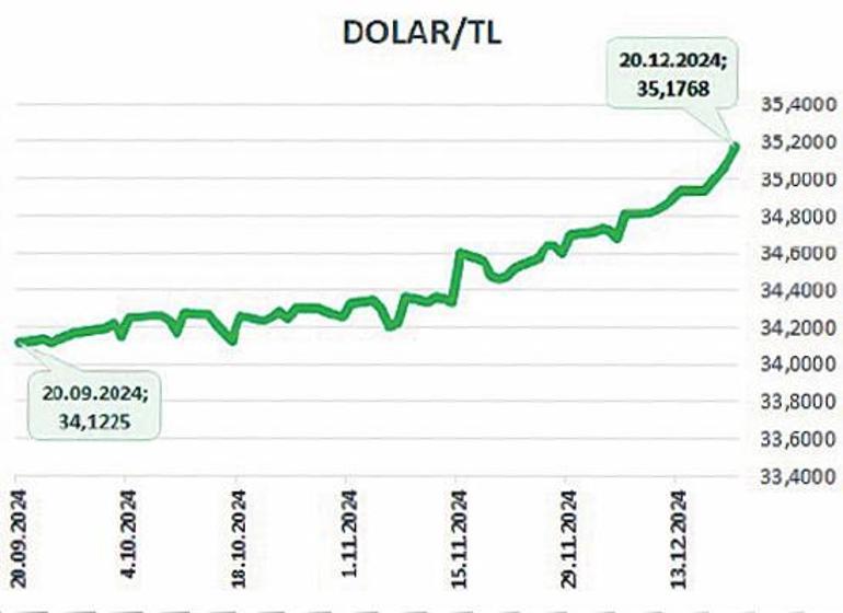 2025’te yatırımda ‘dengeli portföy’