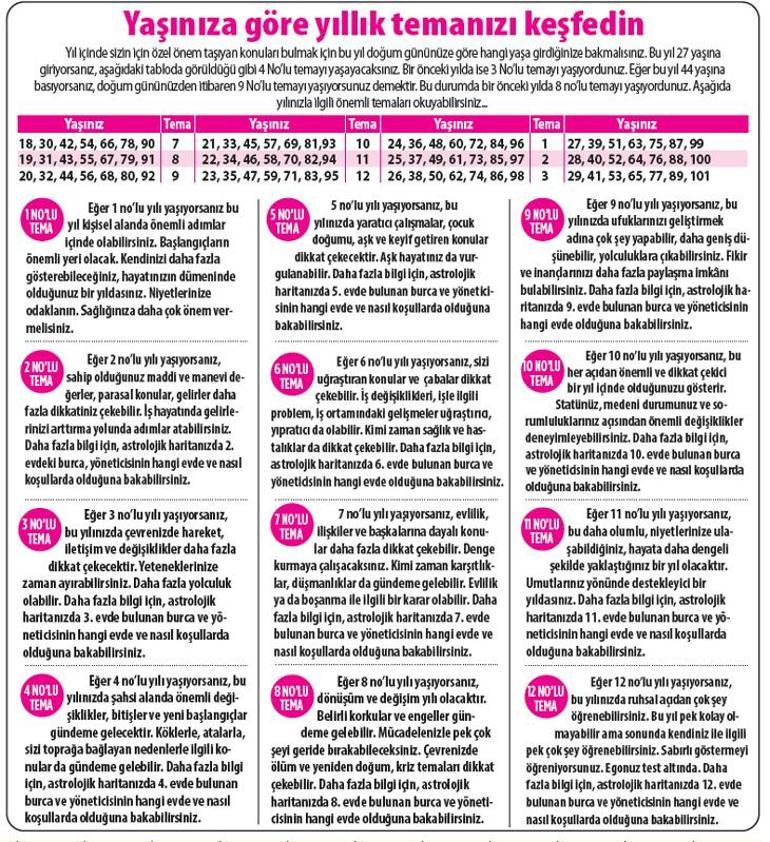 2025 size ne getirecek Yengeç | Jüpiter ile şans ve bolluk sizinle olacak