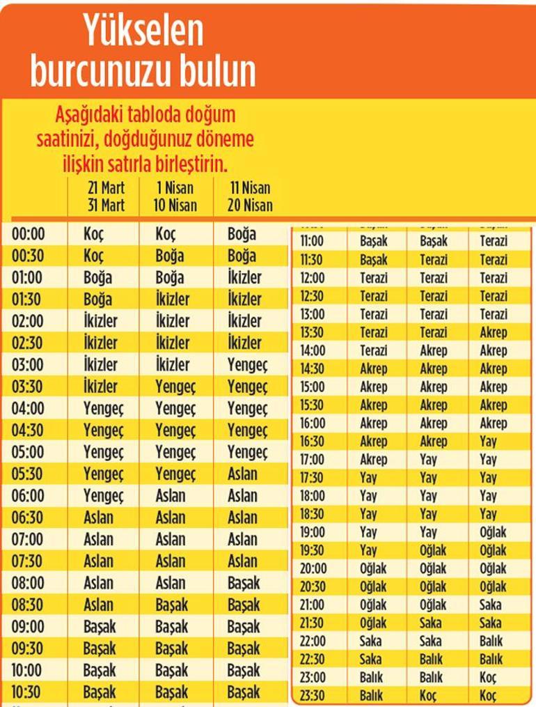 2025 size ne getirecek Yengeç | Jüpiter ile şans ve bolluk sizinle olacak