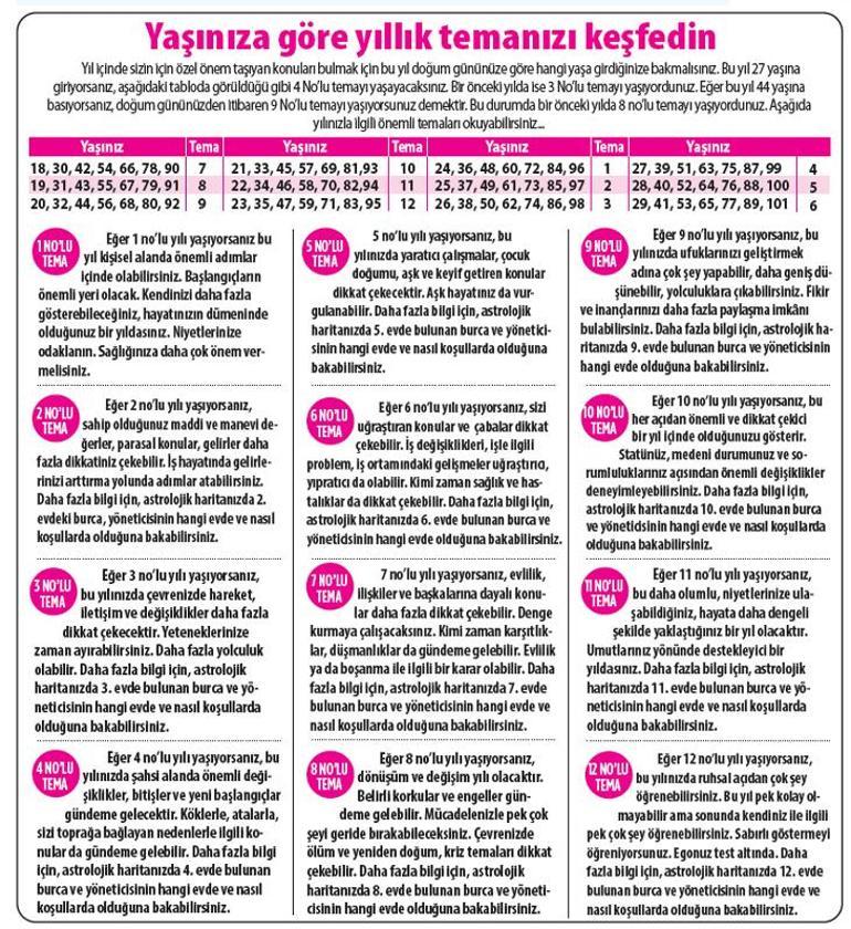 2025 size ne getirecek Aslan | Yeni hedeflere yol alıyorsunuz