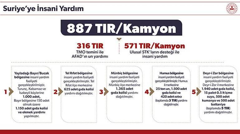 Bakan Yerlikaya paylaştı İşte Türkiyedeki toplam Suriyeli sayısı