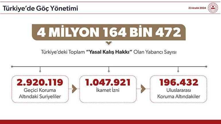 Bakan Yerlikaya paylaştı İşte Türkiyedeki toplam Suriyeli sayısı