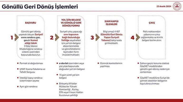 Bakan Yerlikaya paylaştı İşte Türkiyedeki toplam Suriyeli sayısı