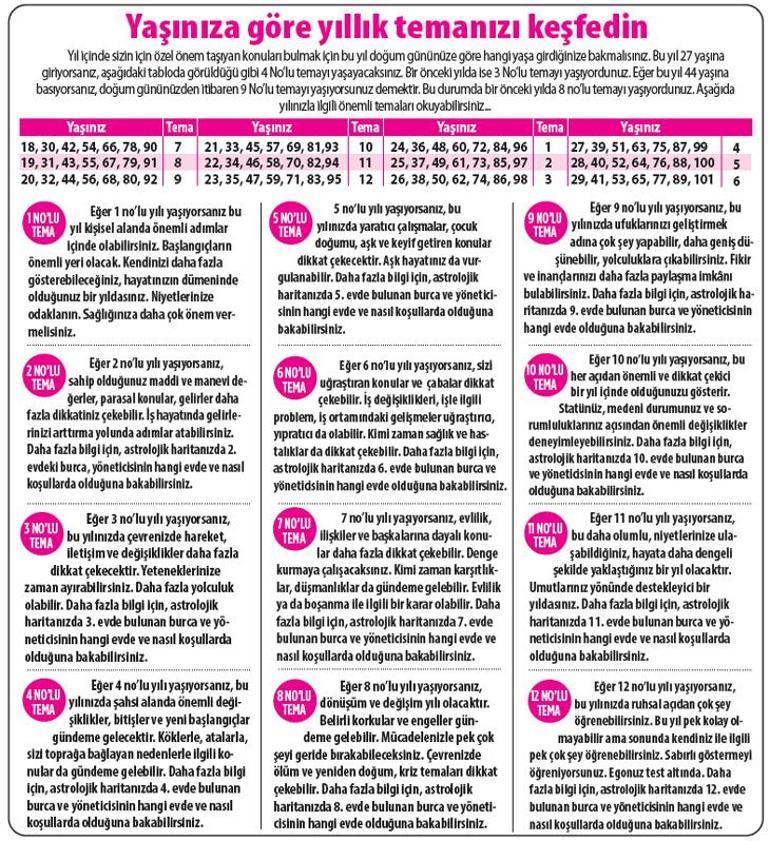 2025 size ne getirecek Başak | İş hayatınız kökten değişiyor