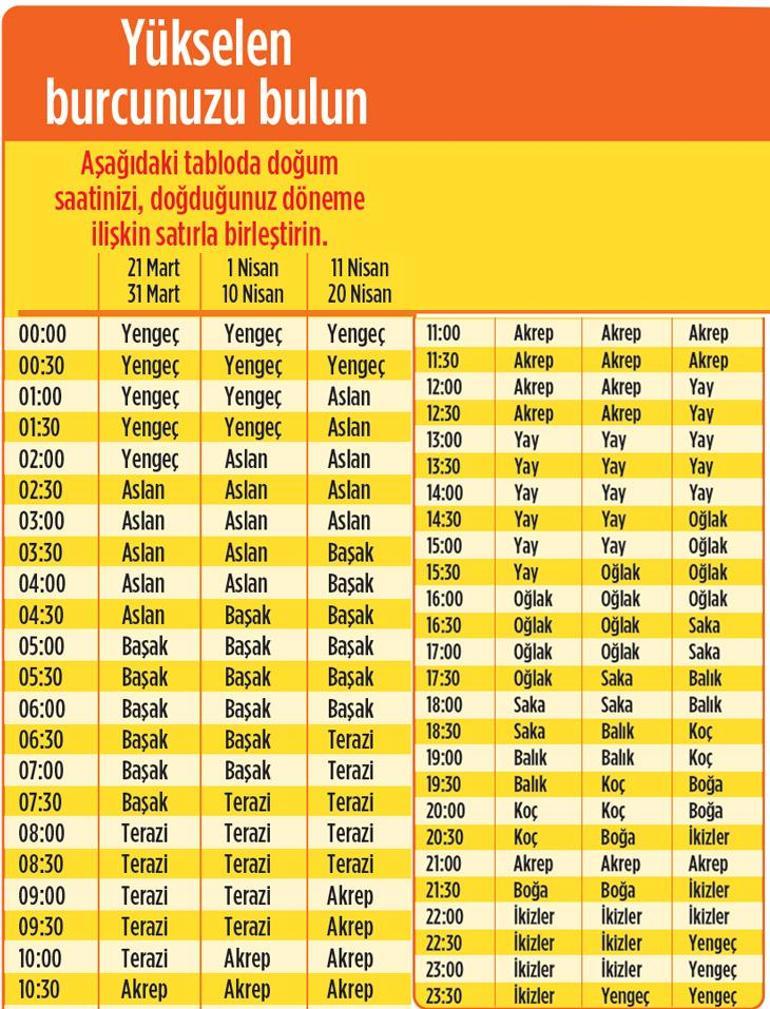 2025 size ne getirecek Başak | İş hayatınız kökten değişiyor