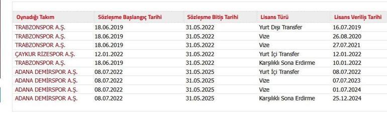 Transfer resmen açıklandı Yusuf Sarının yeni takımı belli oldu