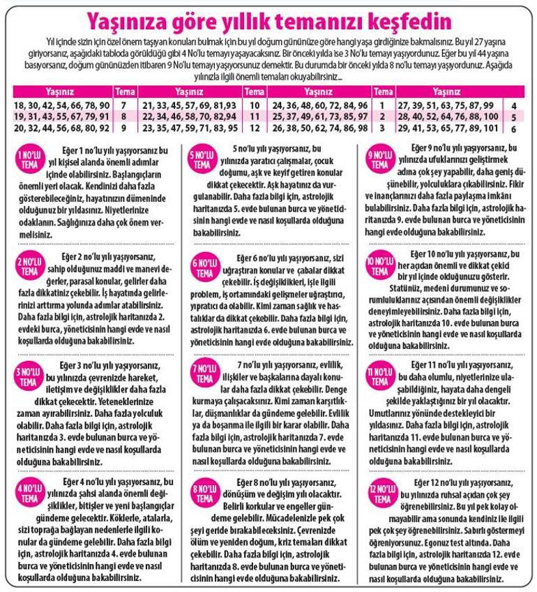 2025 size ne getirecek Terazi | Yeni kararlar ve değişim dönemi