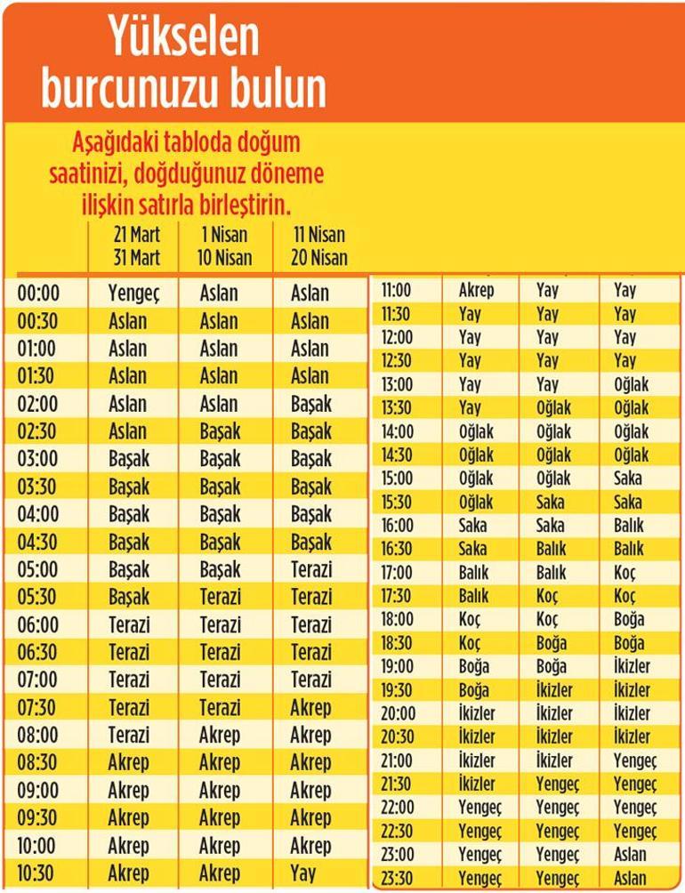 2025 size ne getirecek Terazi | Yeni kararlar ve değişim dönemi