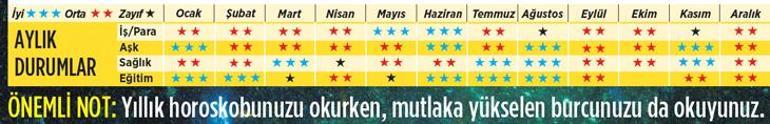 2025 size ne getirecek Akrep | Kendinizi gösterme zamanı