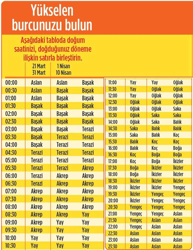 2025 size ne getirecek Akrep | Kendinizi gösterme zamanı