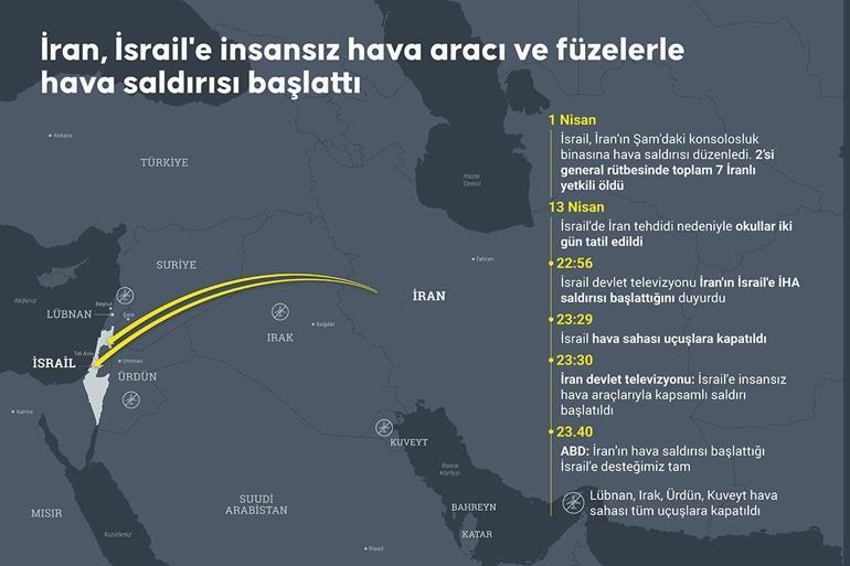 Kursk çıkarması, suikast ve çöküş Tüm dünya anbean takip etti