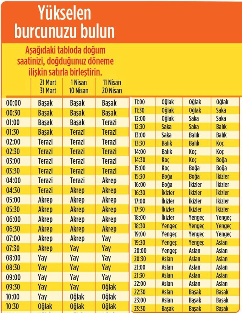 2025 size ne getirecek Yay | Değişim ve yenilenme zamanı