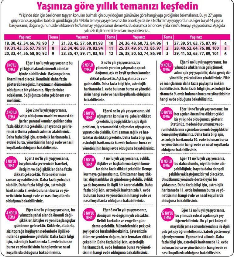 2025 size ne getirecek Oğlak | Aşkta daha güçlü fırsatlar dönemi