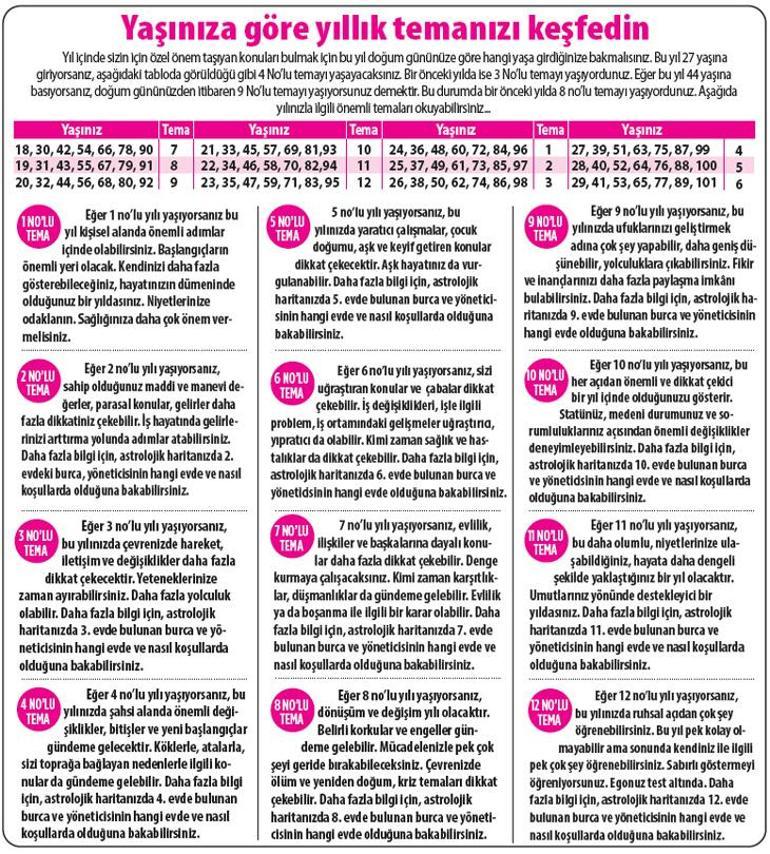 2025 size ne getirecek Saka | Cesur ve yetenekli olacaksınız