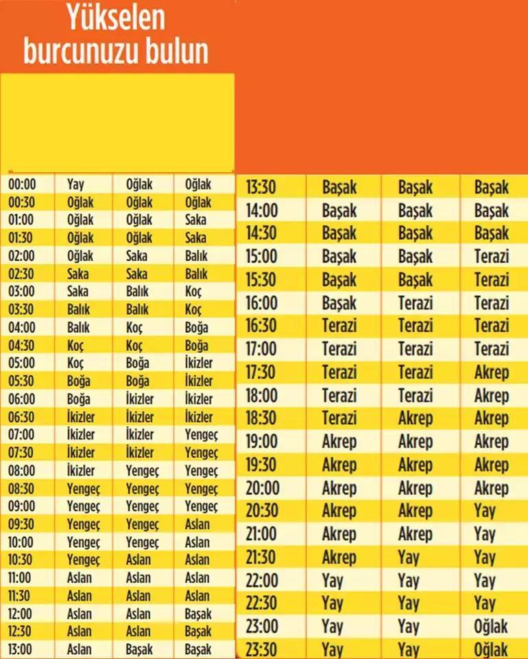 2025 size ne getirecek Boğa | İşinizde dengeler değişiyor