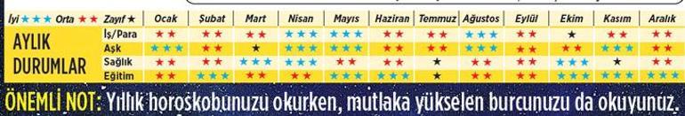 2025 size ne getirecek Balık | 2025, olumlu gelişmeler yılı