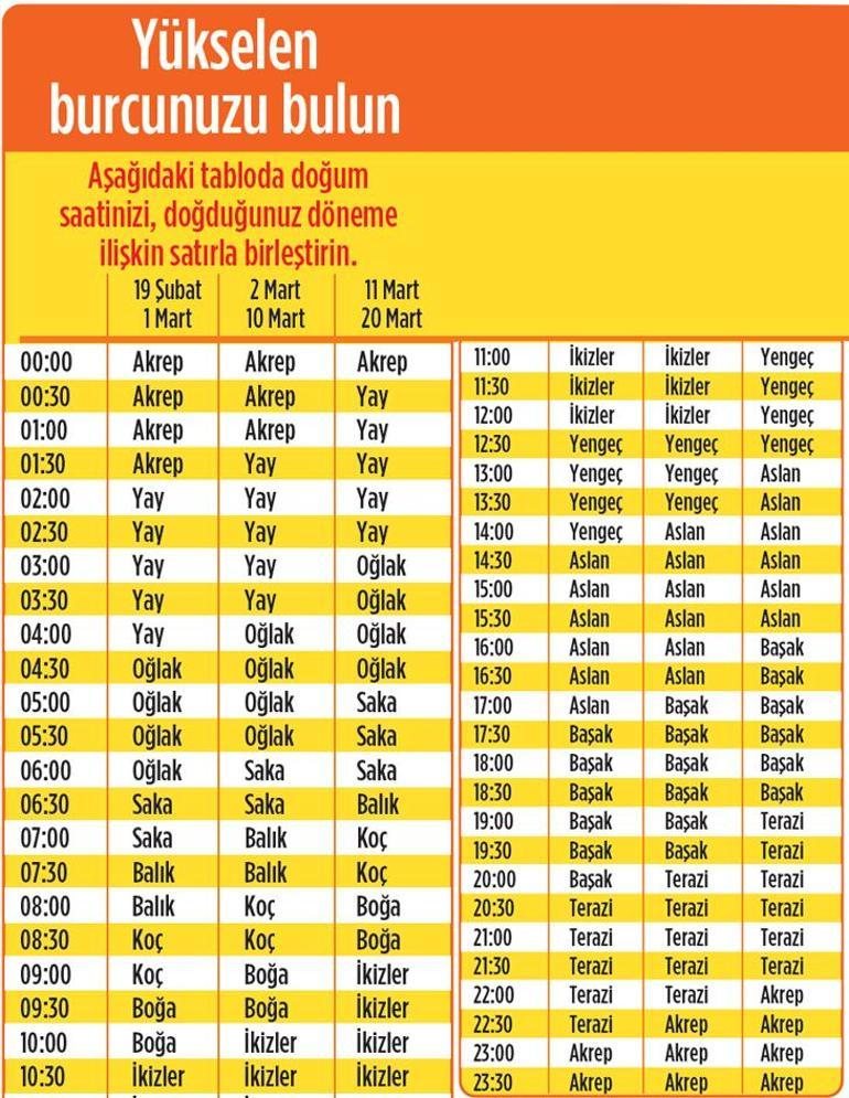 2025 size ne getirecek Balık | 2025, olumlu gelişmeler yılı