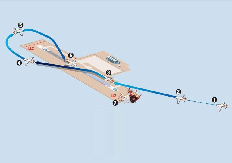 Mayday, Mayday, kuş çarptı: Güney Kore uçağı düşmeden önceki son 6 dakika