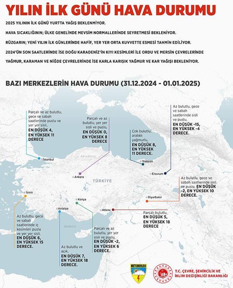 Meteoroloji yılın son hava durumu raporunu yayınladı İstanbul için kar tarihi belli oldu