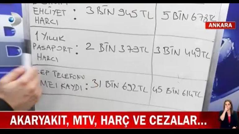 Akaryakıt, MTV, harç ve cezalar artıyor İşte kalem kalem değişen yeni rakamlar