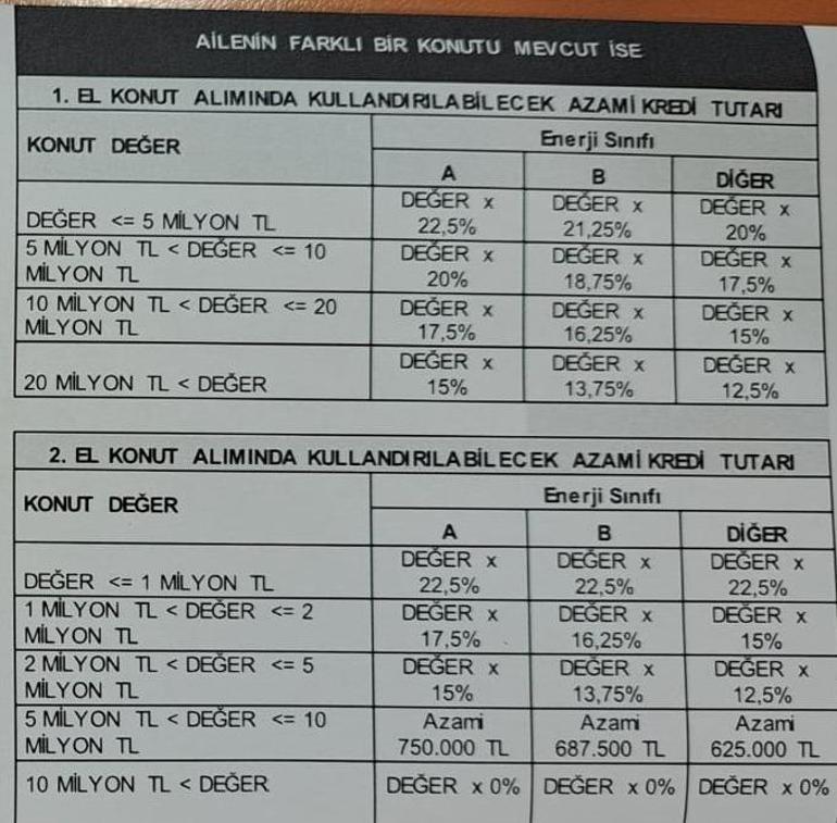 Ev alacaklar dikkat: Konut kredilerinde büyük kolaylık