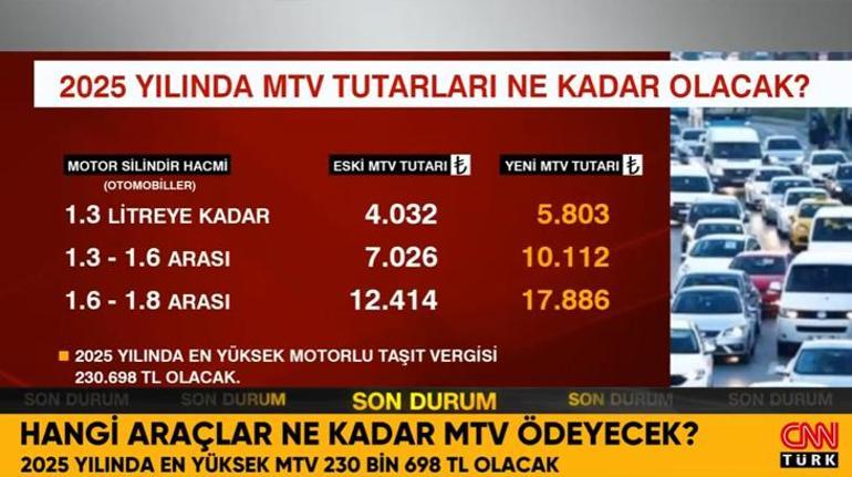 Yeni yıl ile birlikte hangi araç ne kadar MTV ödeyecek İşte yeni rakamlar