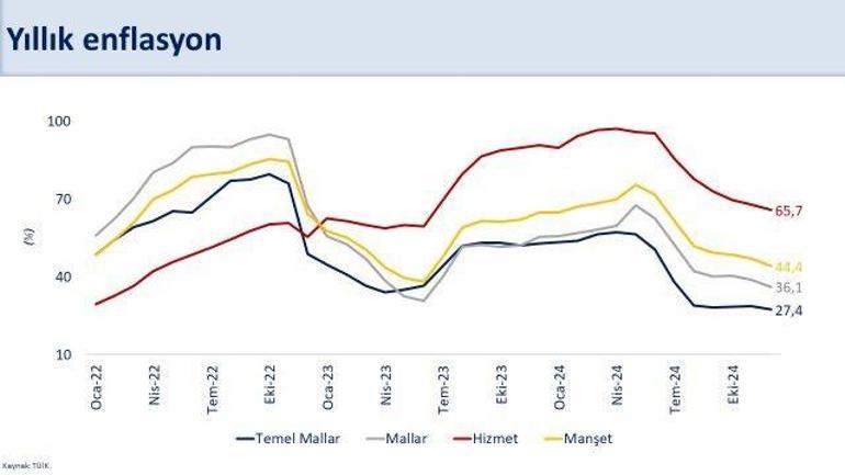Enflasyon rakamları açıklandı