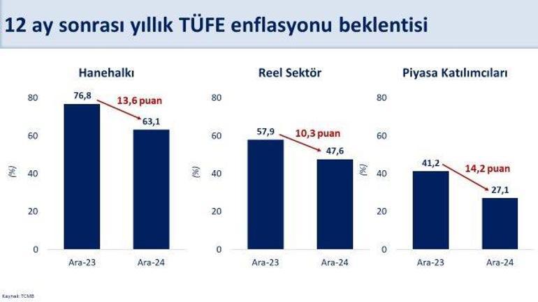 Bakan Şimşek 2024 yılını değerlendirdi