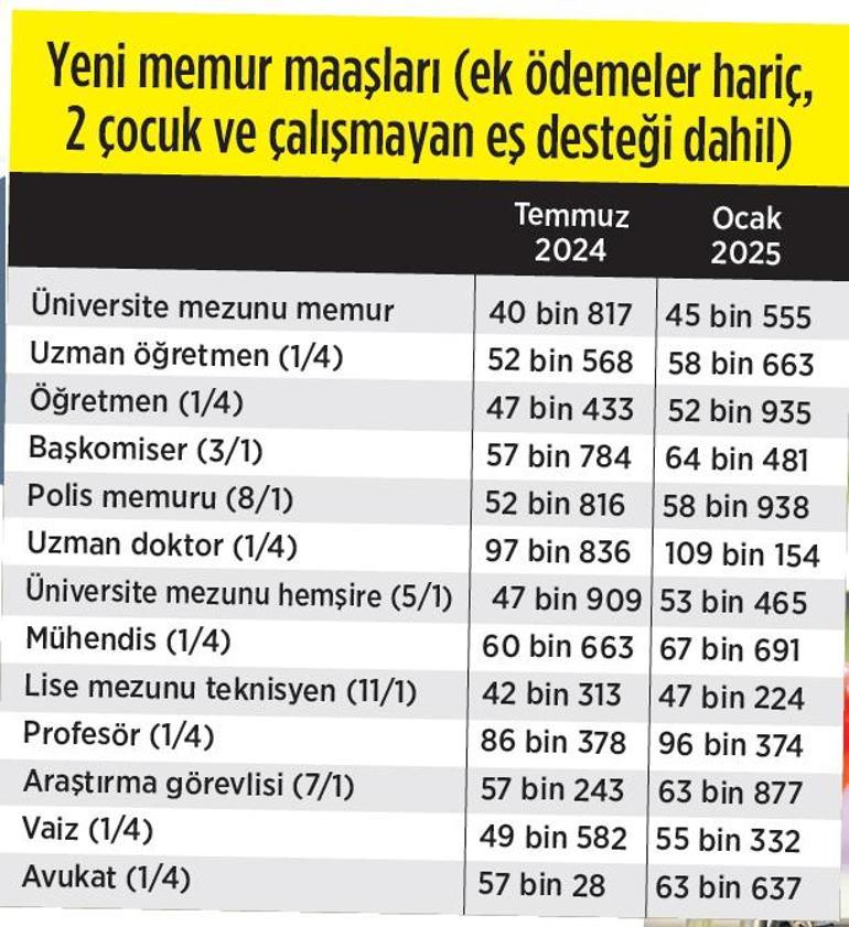 Memura yeni yılda yüzde 11.54 zam Enflasyon açıklandı, ilk 6 aylık maaşlar netleşti...