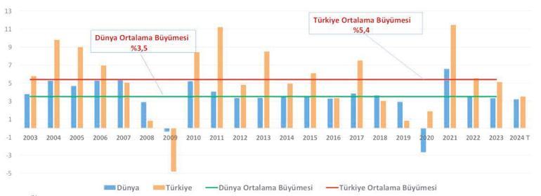 ‘Program çalışıyor rezerv sağlamlaştı’