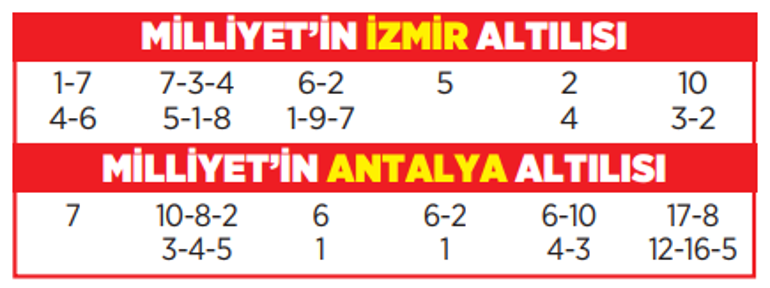 Altılı ganyanda bugün (9 Ocak)