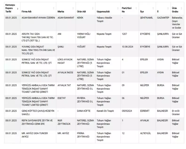 Tarım ve Orman Bakanlığı, gıda sahtekarlarının yeni listesini yayınladı