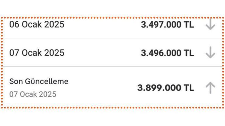 Bu nasıl ev Sabah 8, akşam 10 milyon lira