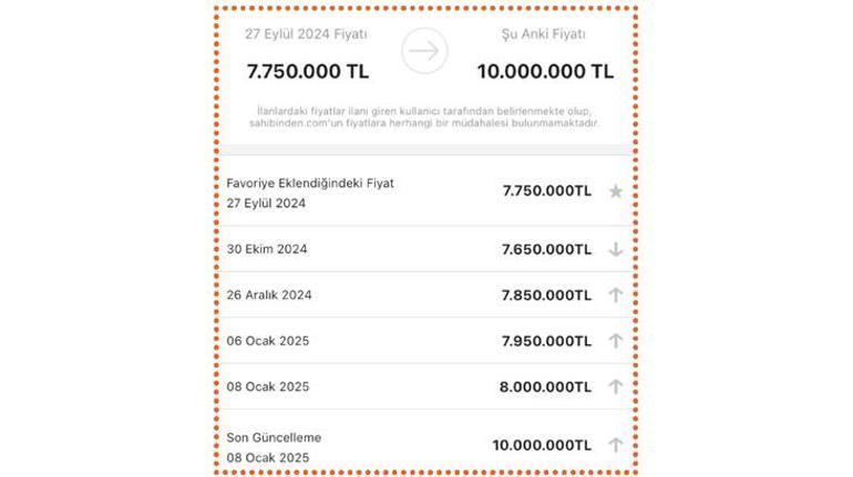 Bu nasıl ev Sabah 8, akşam 10 milyon lira