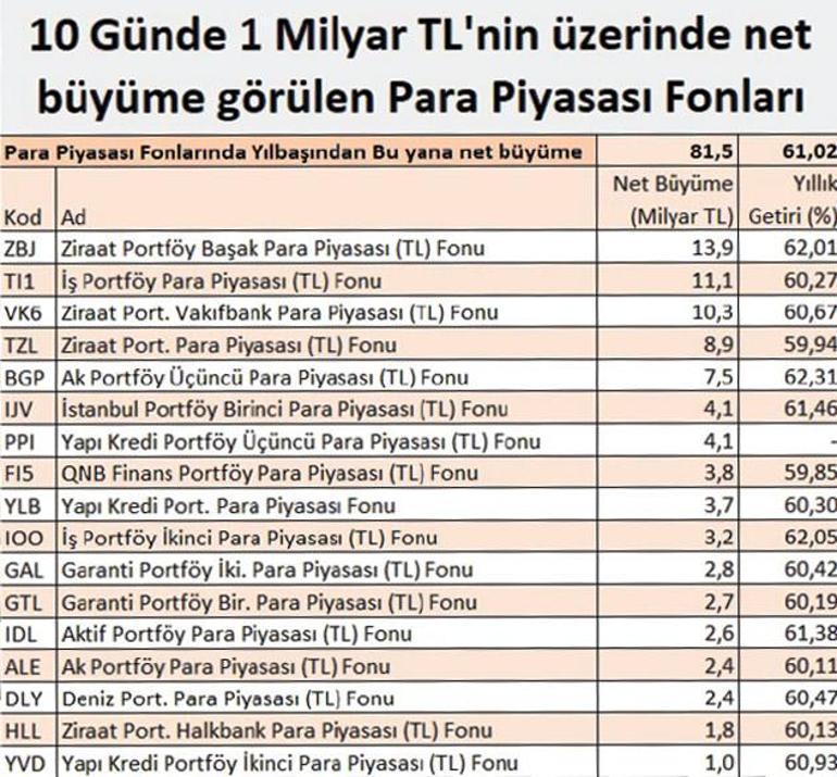 Yatırımcı güvenli limanlara sığındı