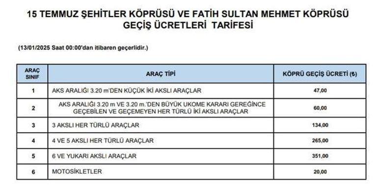 SON DAKİKA Yeni yılda otoyol köprü geçiş ve tren bileti ücretleri belli oldu