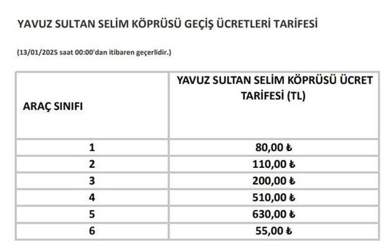 SON DAKİKA Yeni yılda otoyol köprü geçiş ve tren bileti ücretleri belli oldu