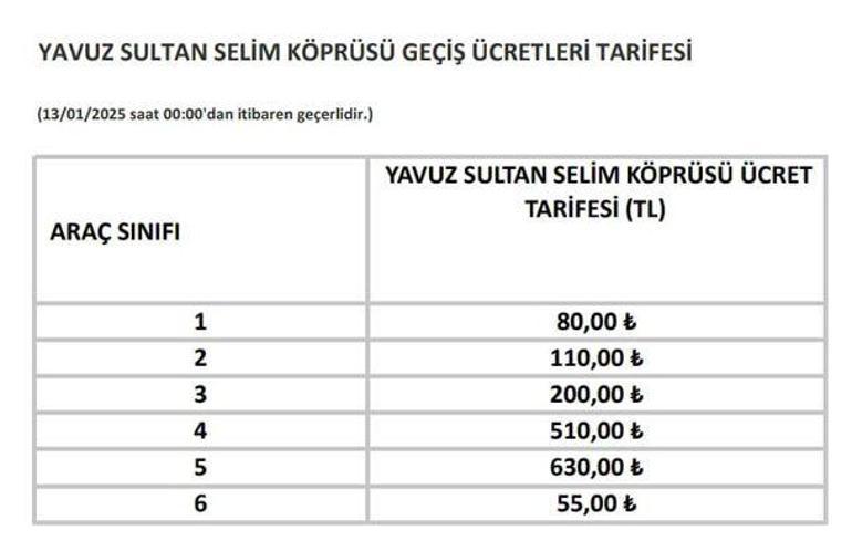 SON DAKİKA Yeni yılda otoyol köprü geçiş ve tren bileti ücretleri belli oldu