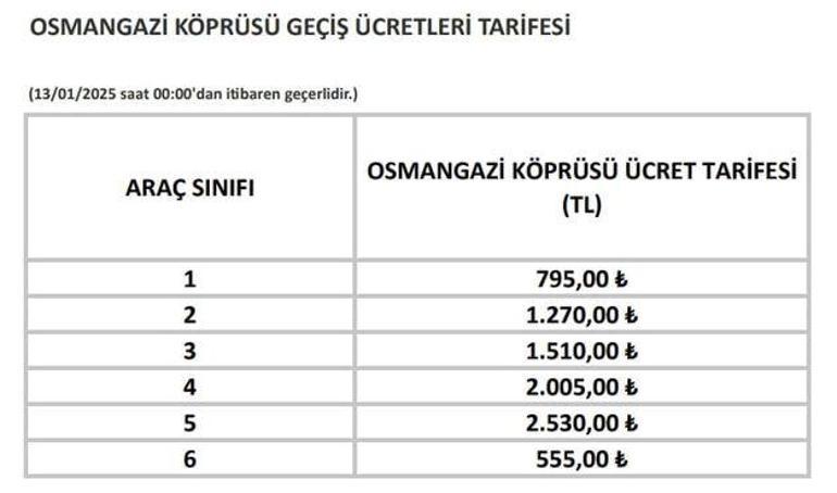 SON DAKİKA Yeni yılda otoyol köprü geçiş ve tren bileti ücretleri belli oldu